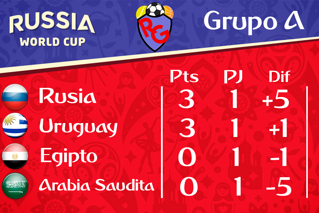 GRUPO A RUSIA 2018