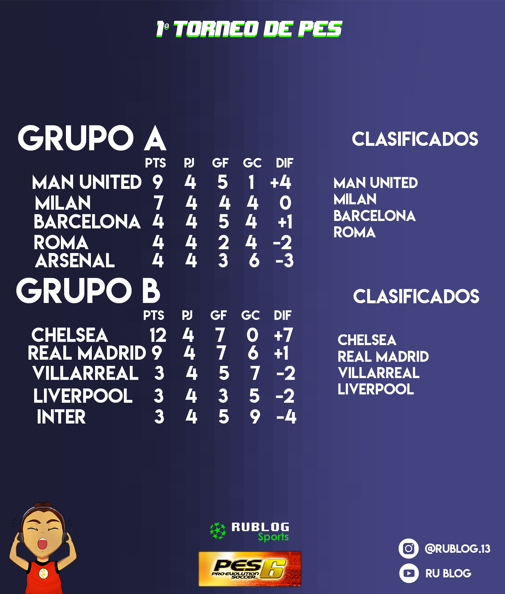 PrimerTorneo