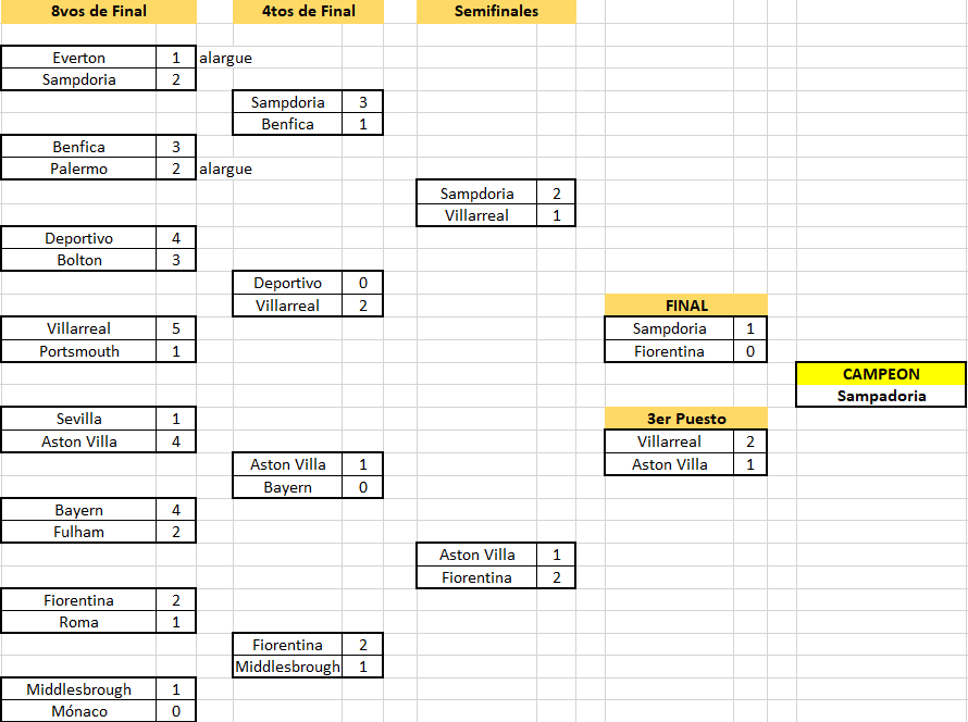 Torneo05