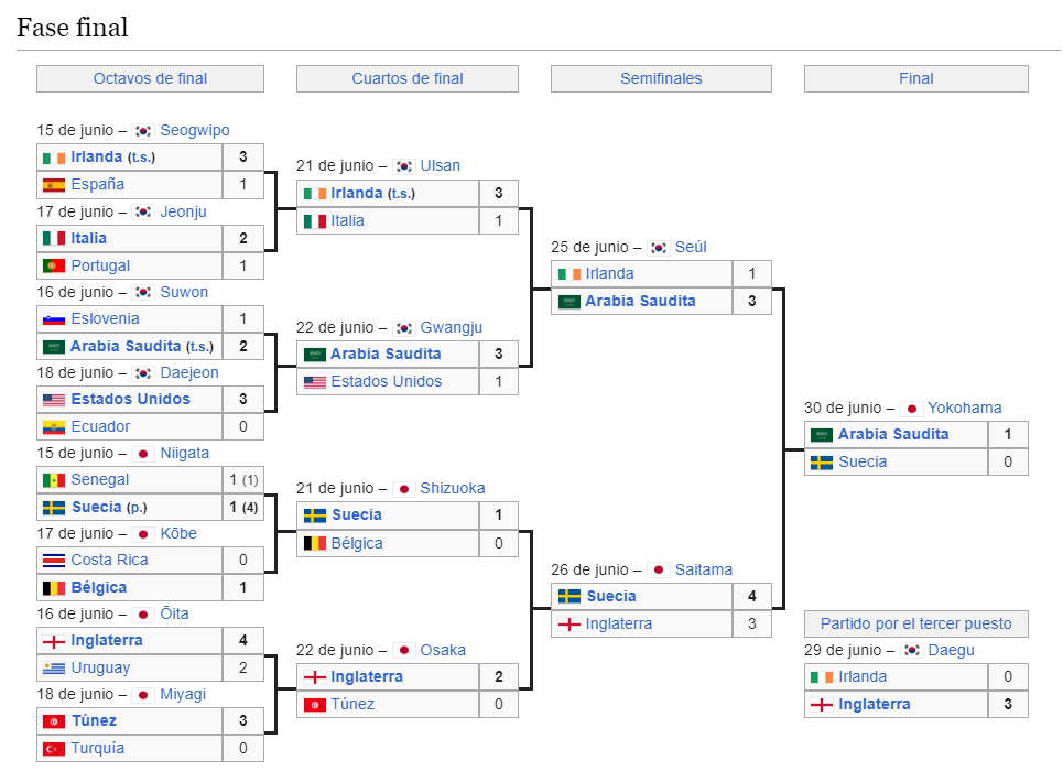 09 - CUADRO FINAL