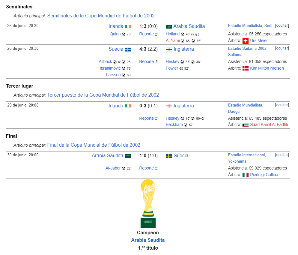12 - SEMIS, 3ER, FINAL Y CAMPEON