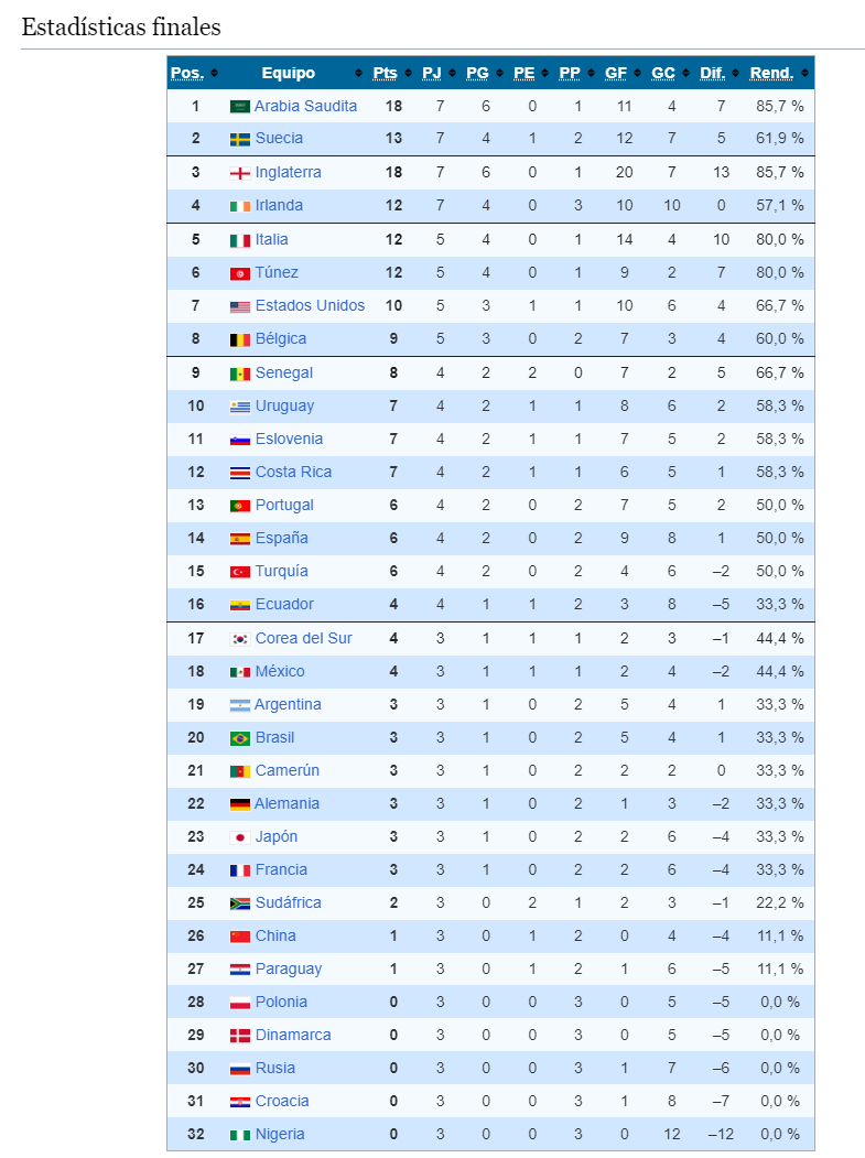 13 - TABLA FINAL