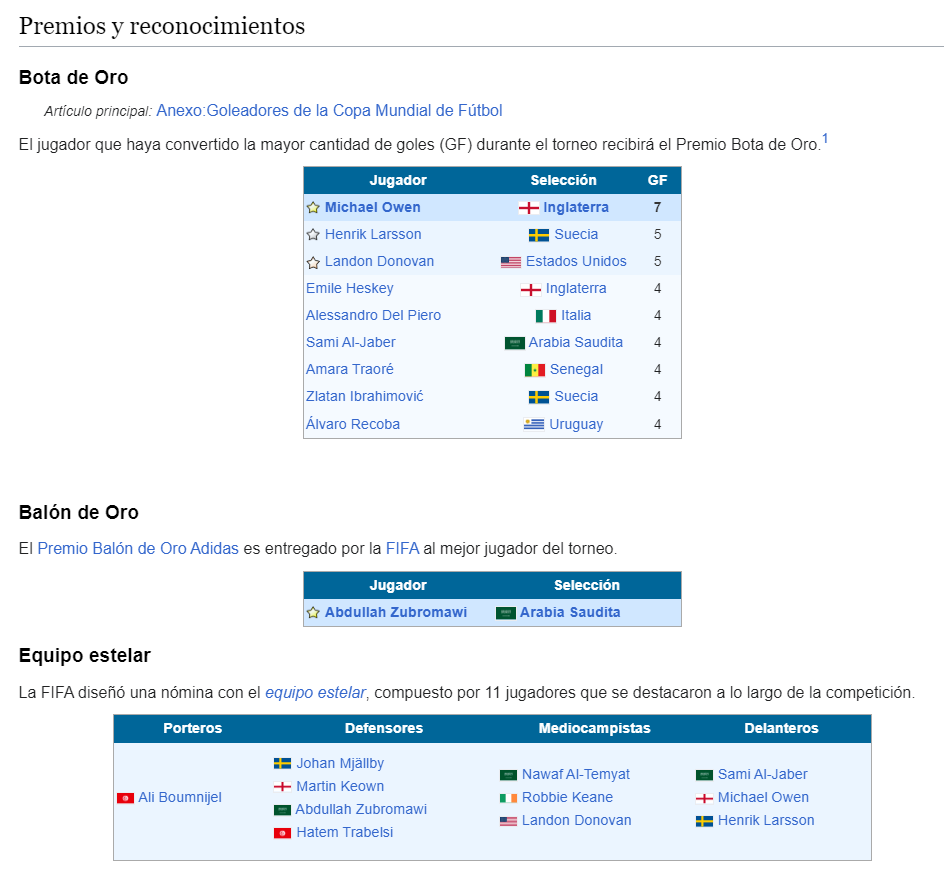 14 - DATOS FINALES